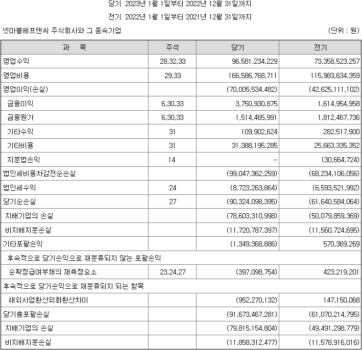 더에프앤씨 이미지