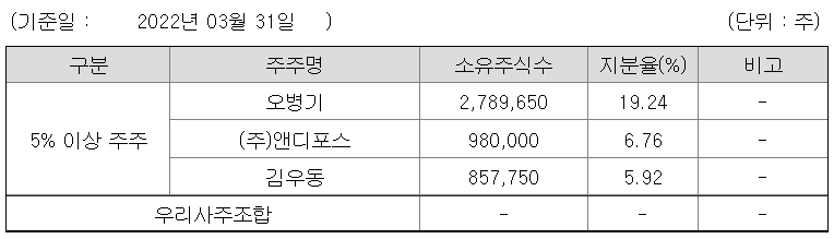 에스앤에스네트웍스 이미지