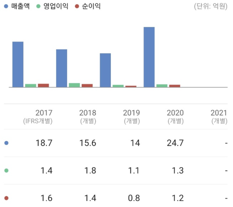 케이바이오 이미지