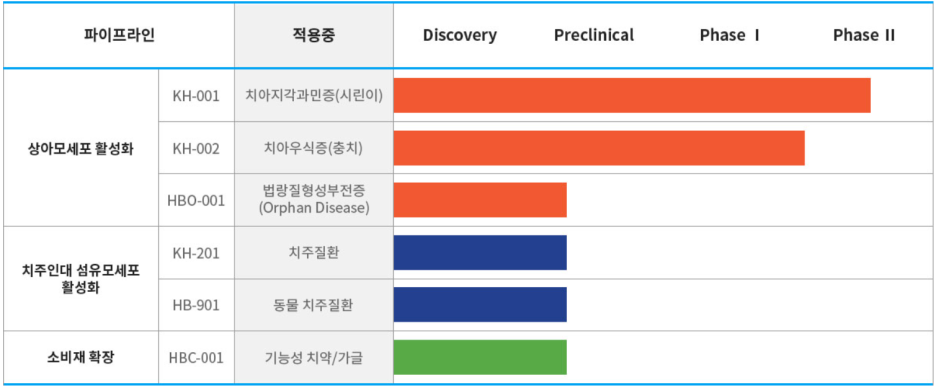 하이치과 이미지