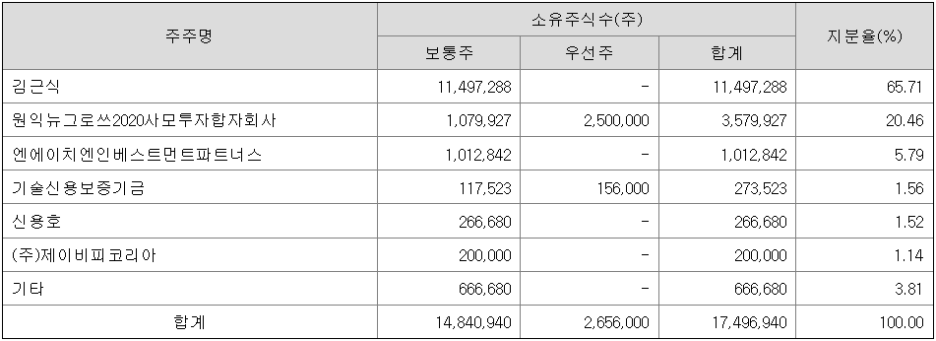 동방기업 이미지