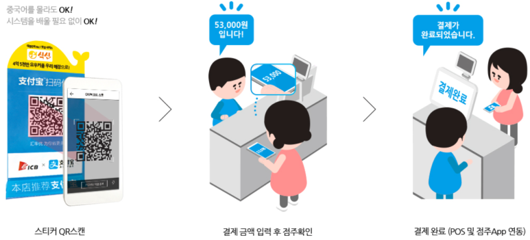 푸드모바일 이미지
