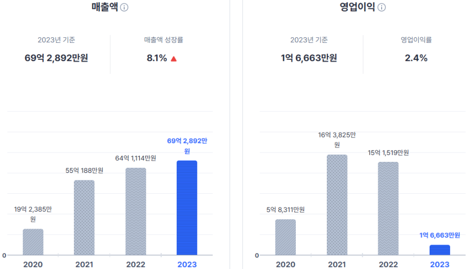 엠아이티 이미지