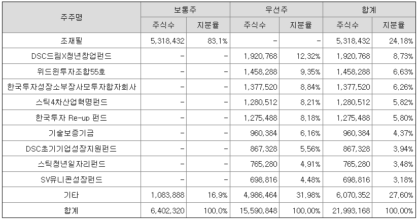 에스엠개발 이미지