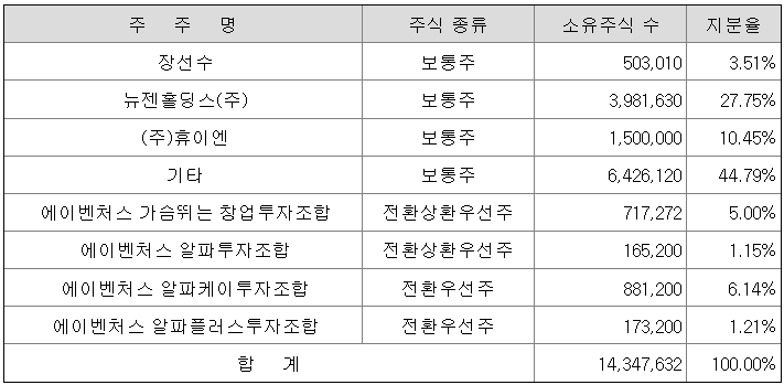 다모아솔루션 이미지