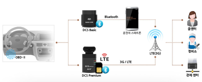 현대기아정비센터 이미지