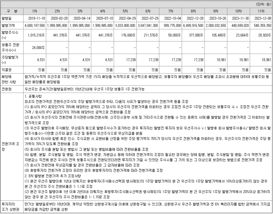 에이치지컴퍼니 이미지