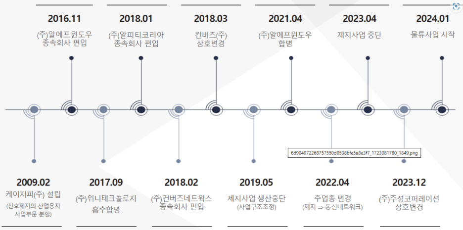 비앤피글로벌 이미지