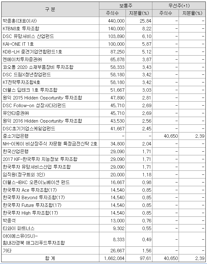 티와이파트너스 이미지