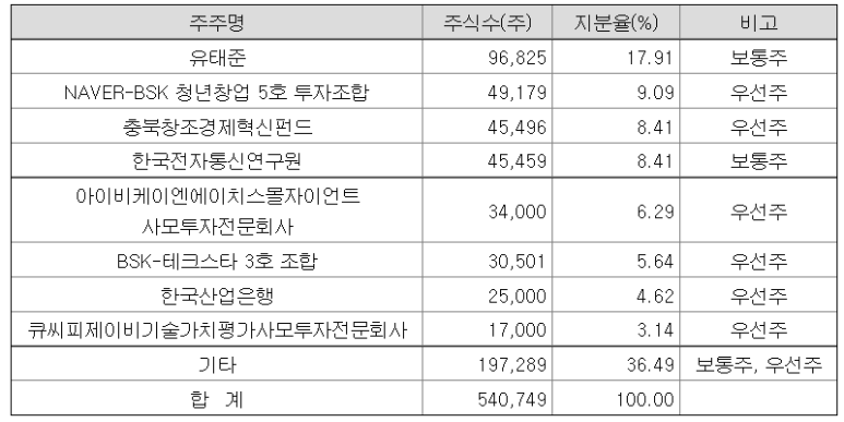 씨피통신 이미지