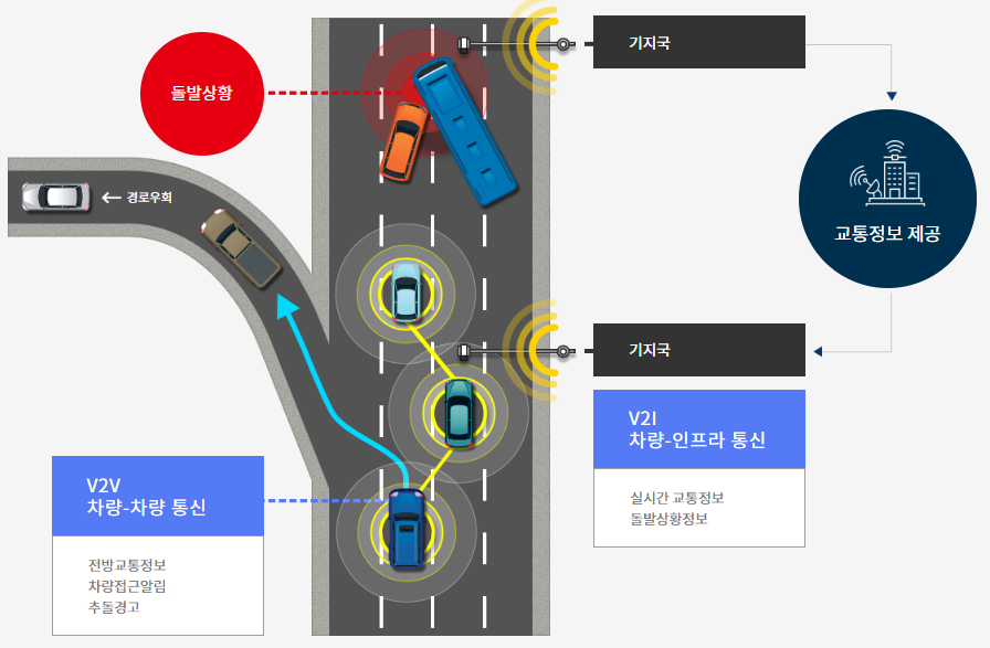 주주통신 이미지