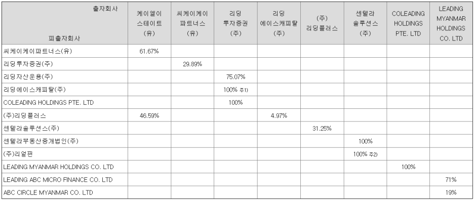 케이씨케이파트너스 이미지