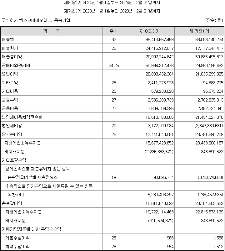 지유파트너스 이미지