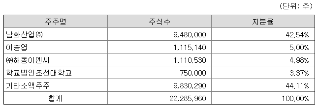 해동이엔씨 이미지