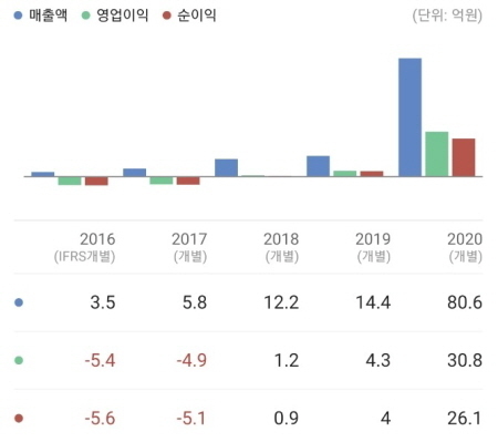 웰리스 이미지