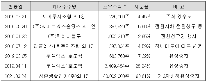 글로벌탑제이 이미지