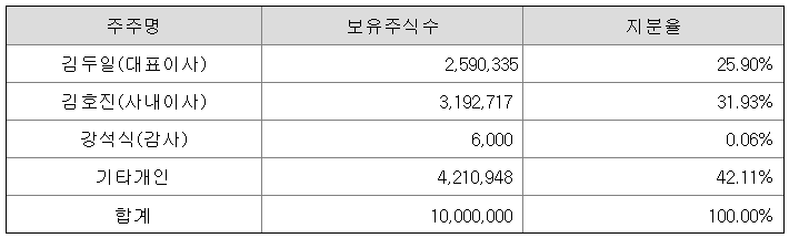 삼도에너지 이미지