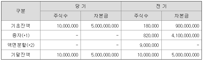 삼도에너지 이미지