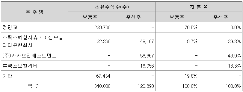 대영전기 이미지