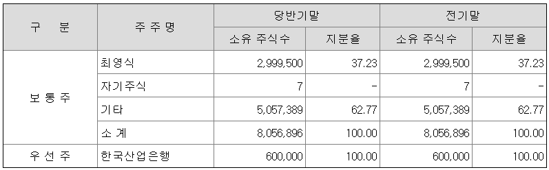 은행정보통신 이미지