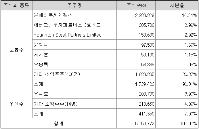 씨엔파트너스 이미지
