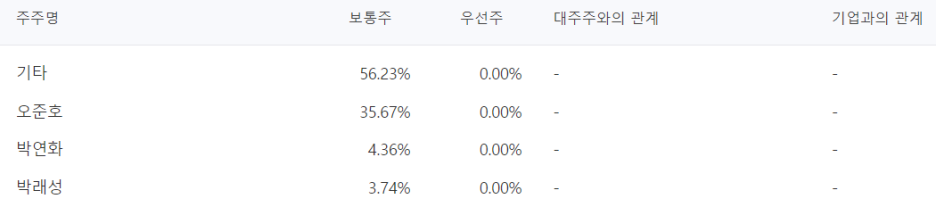 케이에이치티 이미지