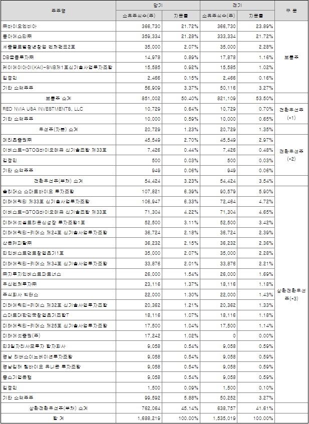 지투지파트너스 이미지
