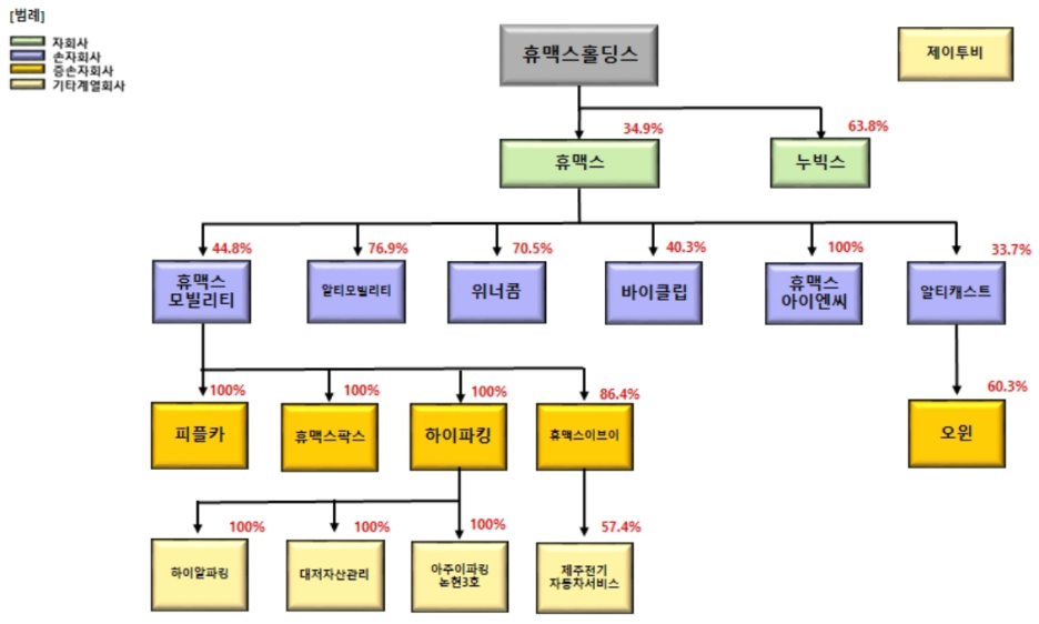 휴맥스모빌리티 이미지