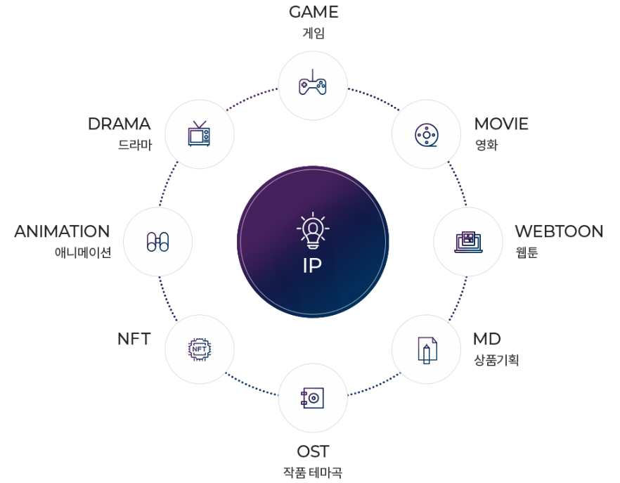 원컴퍼니 이미지