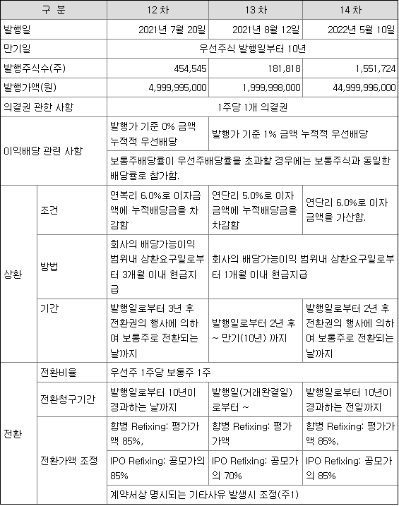 산은인베스트 이미지