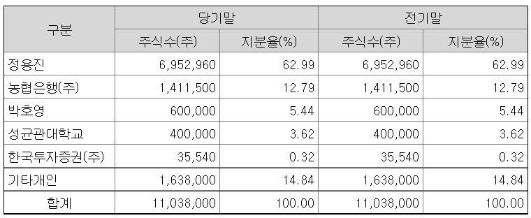 익수식품 이미지