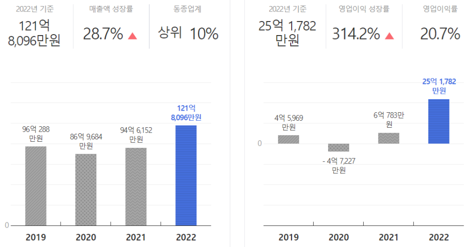베이스통신 이미지