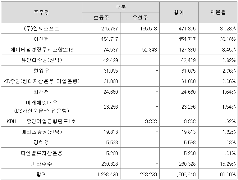 밸류크리에이티브 이미지