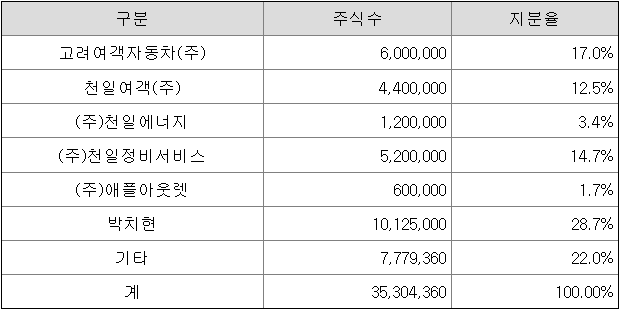 고려오토써비스 이미지