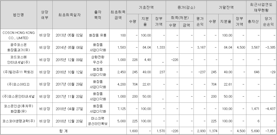 코아화장품 이미지
