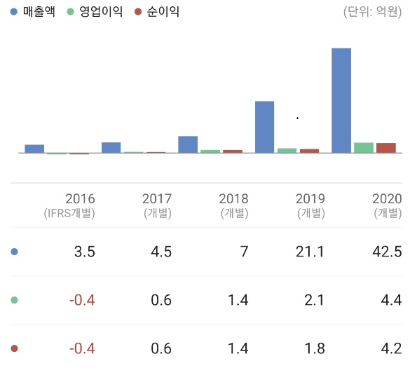 드웰 이미지