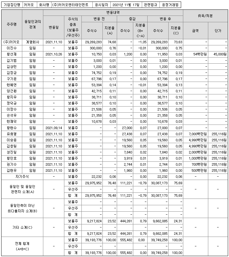 쓰리에이미디어 이미지