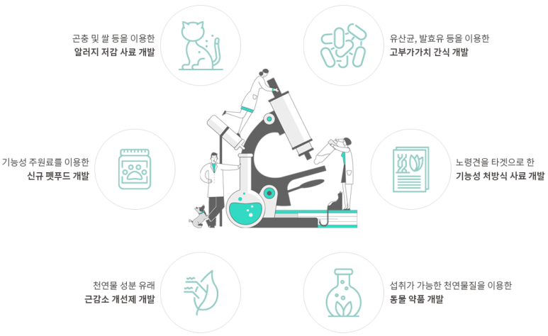 안전푸드 이미지