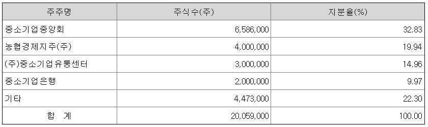 인터비즈투어 이미지
