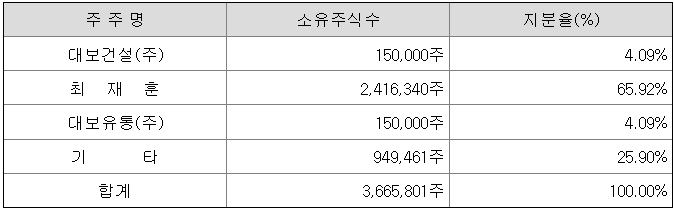 대보정보통신 이미지