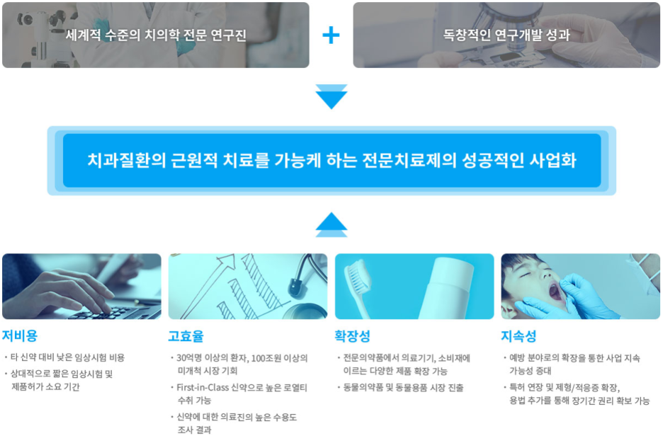 하이치과 이미지