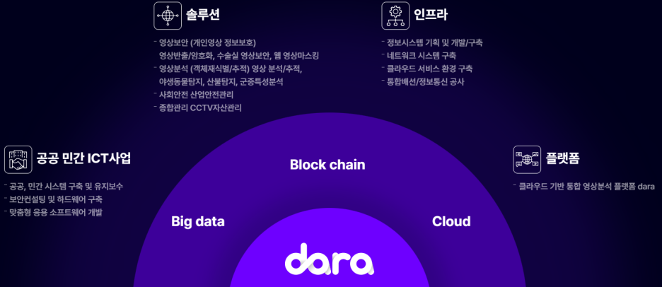 우경 이미지