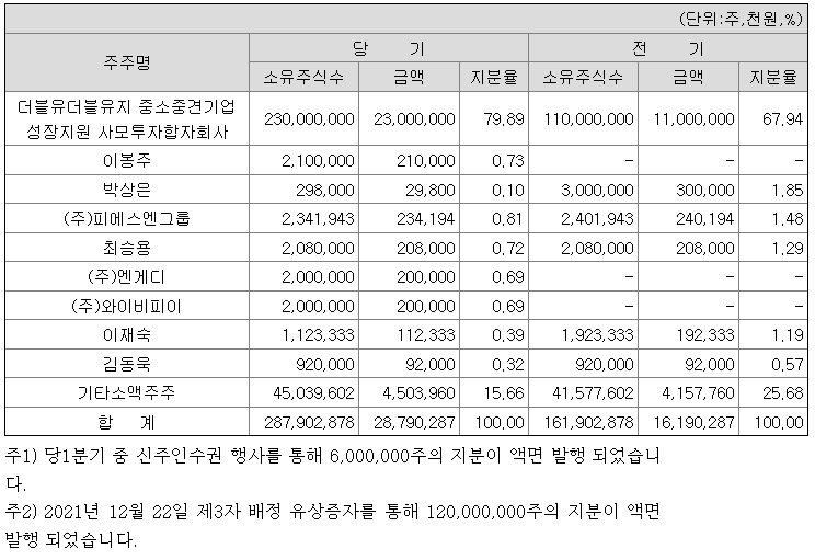 와이비테크 이미지