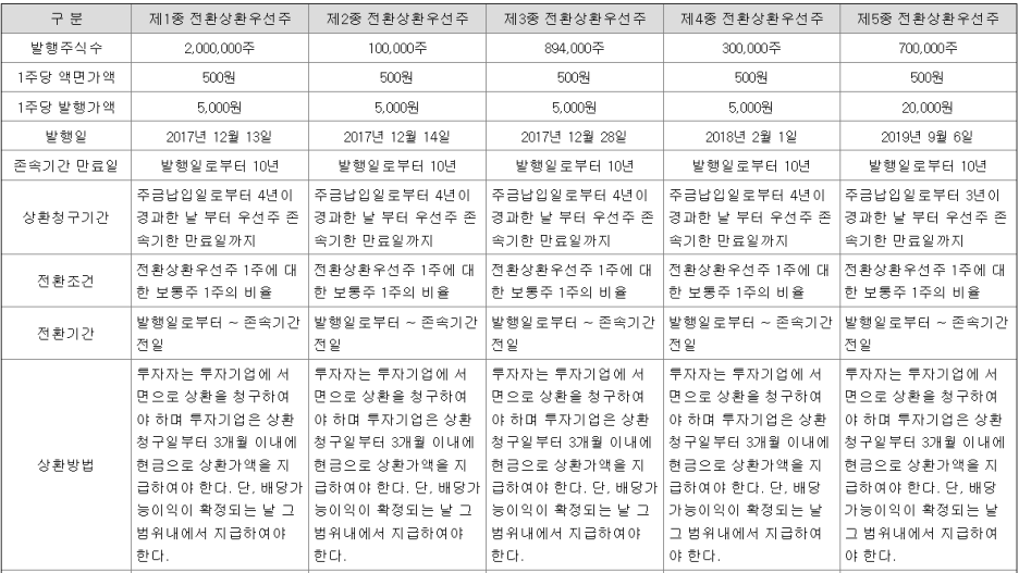 다원의료재단 이미지
