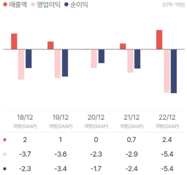 에스케어 이미지