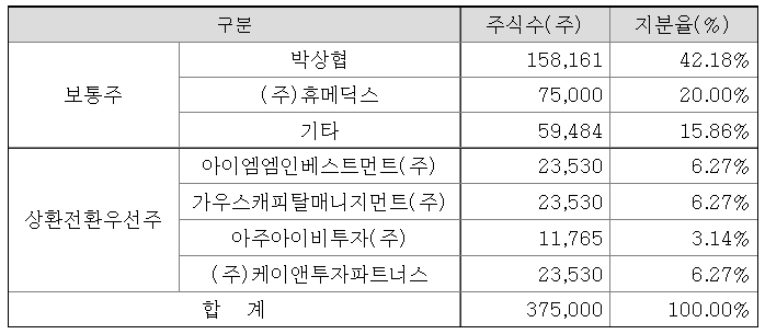 우리축산 이미지