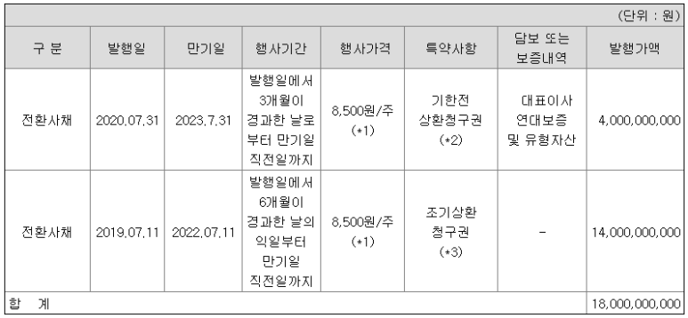 에이엘티(Alt) 이미지