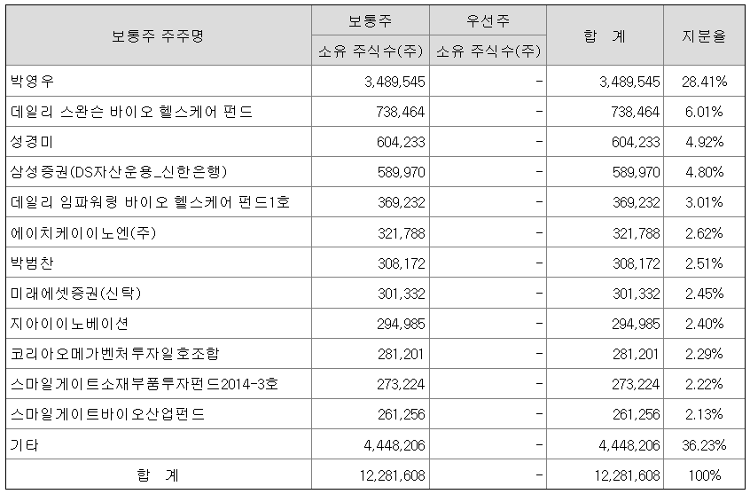 에이치케이이노베이션 이미지