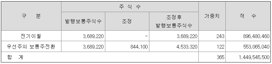 우신텔레콤 이미지