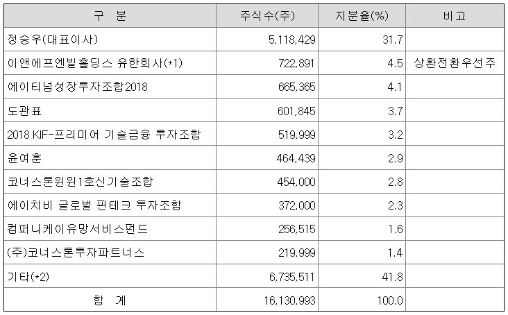 에프엔파트너스 이미지